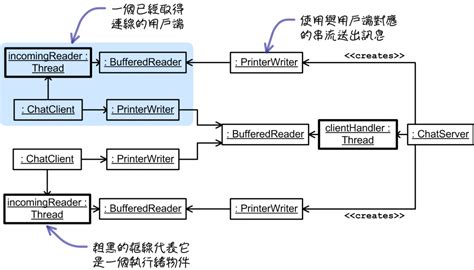 物件圖